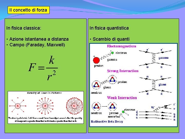 Il concetto di forza In fisica classica: In fisica quantistica • Azione istantanea a Il concetto di forza In fisica classica: In fisica quantistica • Azione istantanea a