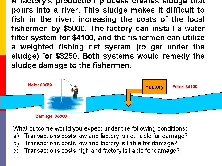 A factory's production process creates sludge that pours into a river. This sludge makes