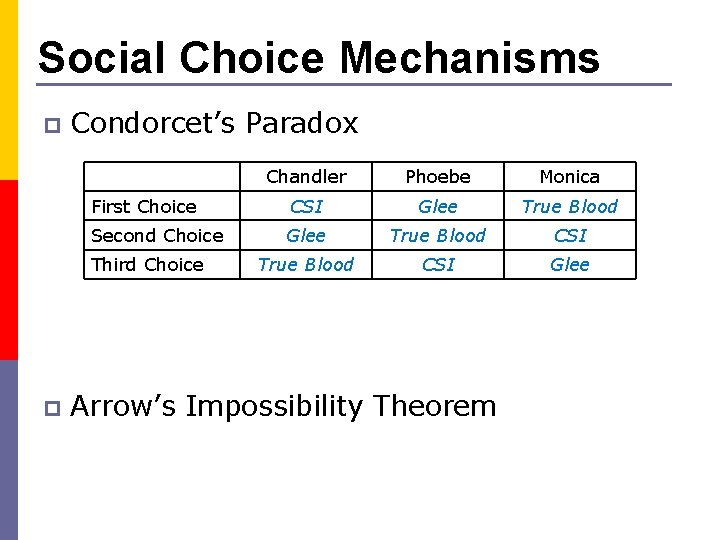 Social Choice Mechanisms p Condorcet’s Paradox Chandler Phoebe Monica First Choice CSI Glee True