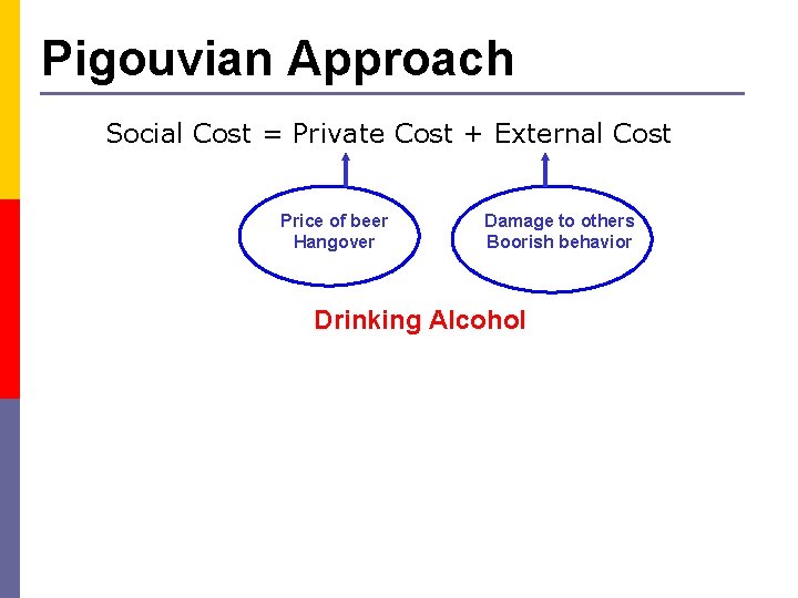 Pigouvian Approach Social Cost = Private Cost + External Cost Price of beer Hangover