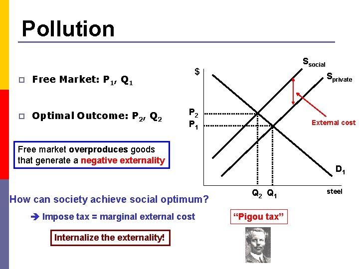 Pollution p Free Market: P 1, Q 1 p Optimal Outcome: P 2, Q