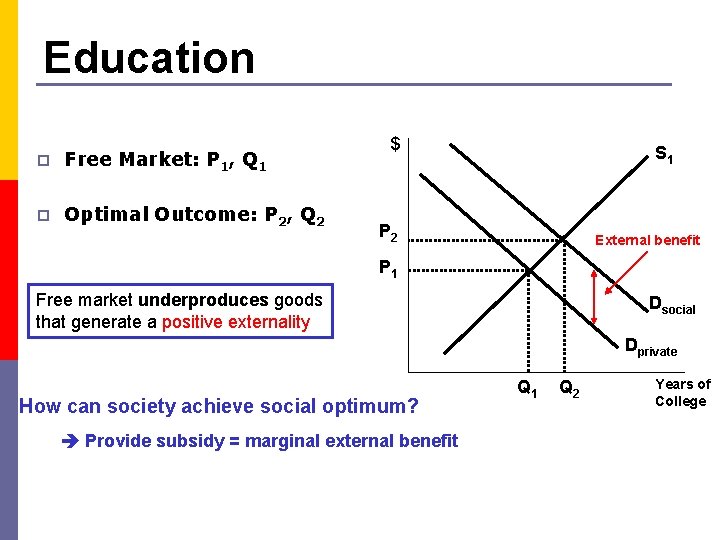 Education p Free Market: P 1, Q 1 p Optimal Outcome: P 2, Q