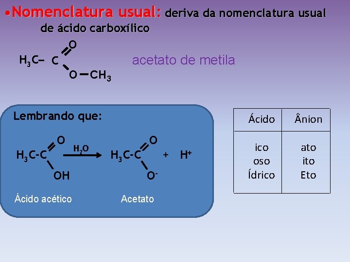  • Nomenclatura usual: deriva da nomenclatura usual de ácido carboxílico O H 3