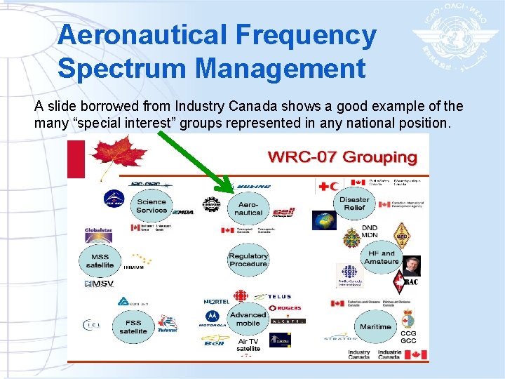 Aeronautical Frequency Spectrum Management A slide borrowed from Industry Canada shows a good example