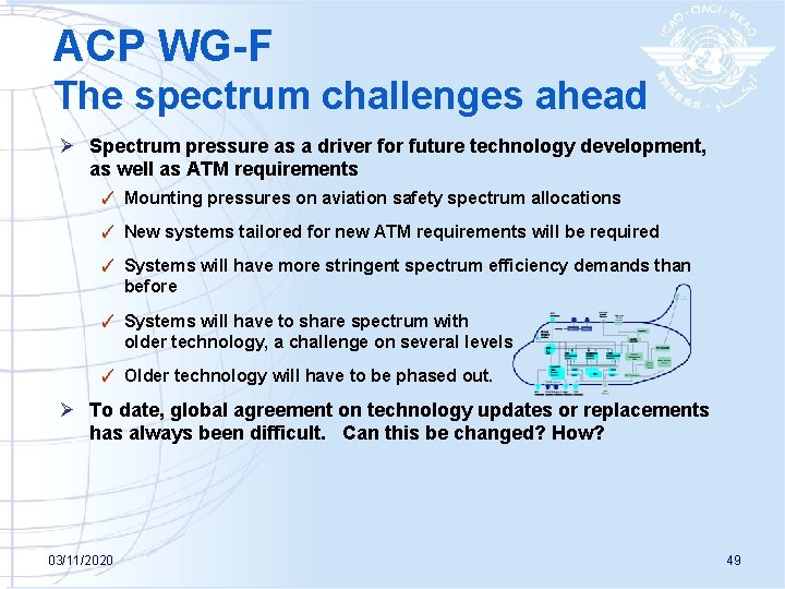 ACP WG-F The spectrum challenges ahead Ø Spectrum pressure as a driver for future