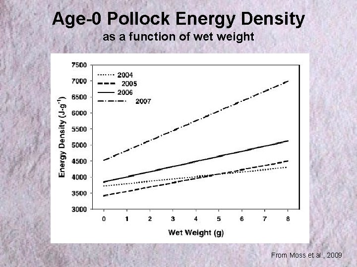 Age-0 Pollock Energy Density as a function of wet weight From Moss et al.