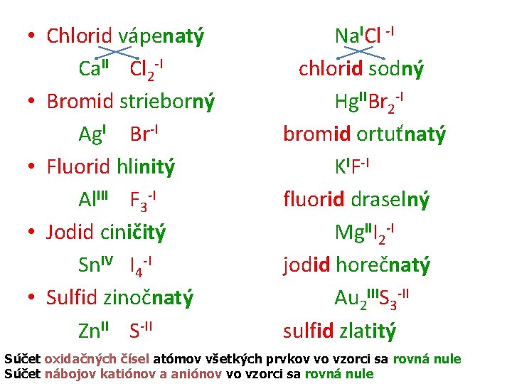  • Chlorid vápenatý Ca. II Cl 2 -I • Bromid strieborný Ag. I