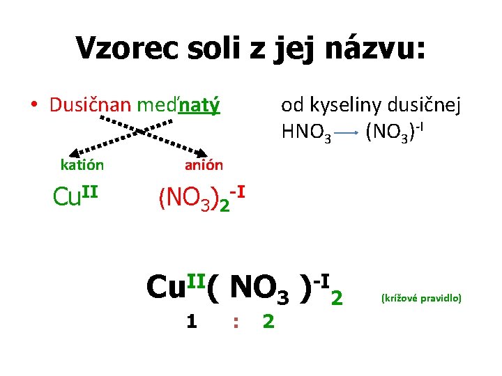 Vzorec soli z jej názvu: • Dusičnan meďnatý katión Cu. II od kyseliny dusičnej