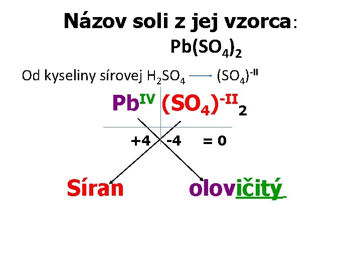 Názov soli z jej vzorca: Pb(SO 4)2 Od kyseliny sírovej H 2 SO 4