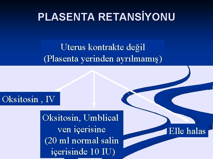 PLASENTA RETANSİYONU Uterus kontrakte değil (Plasenta yerinden ayrılmamış) Oksitosin , IV Oksitosin, Umblical ven