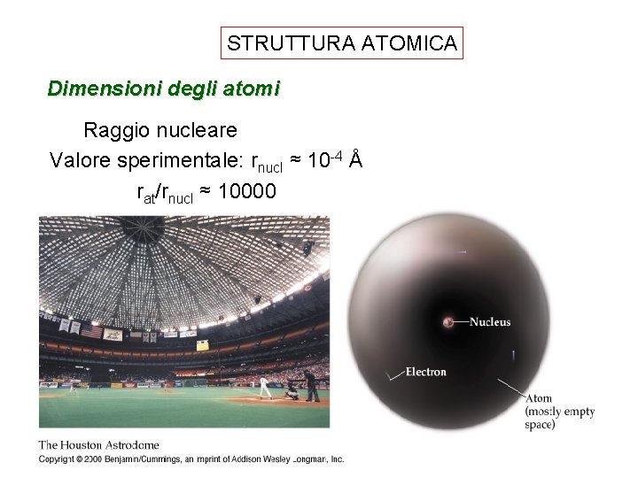 STRUTTURA ATOMICA Dimensioni degli atomi Raggio nucleare Valore sperimentale: rnucl ≈ 10 -4 Å STRUTTURA ATOMICA Dimensioni degli atomi Raggio nucleare Valore sperimentale: rnucl ≈ 10 -4 Å
