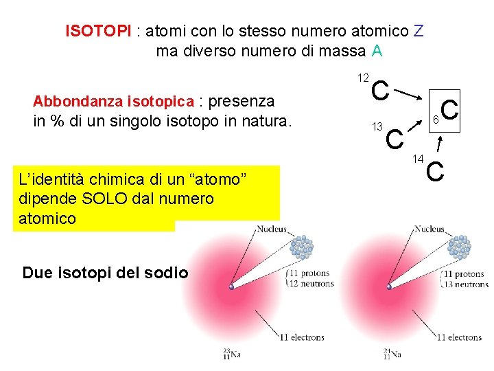 ISOTOPI : atomi con lo stesso numero atomico Z ma diverso numero di massa ISOTOPI : atomi con lo stesso numero atomico Z ma diverso numero di massa