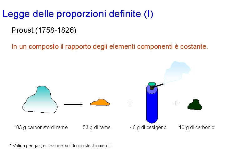 Legge delle proporzioni definite (I) Proust (1758 -1826) In un composto il rapporto degli Legge delle proporzioni definite (I) Proust (1758 -1826) In un composto il rapporto degli