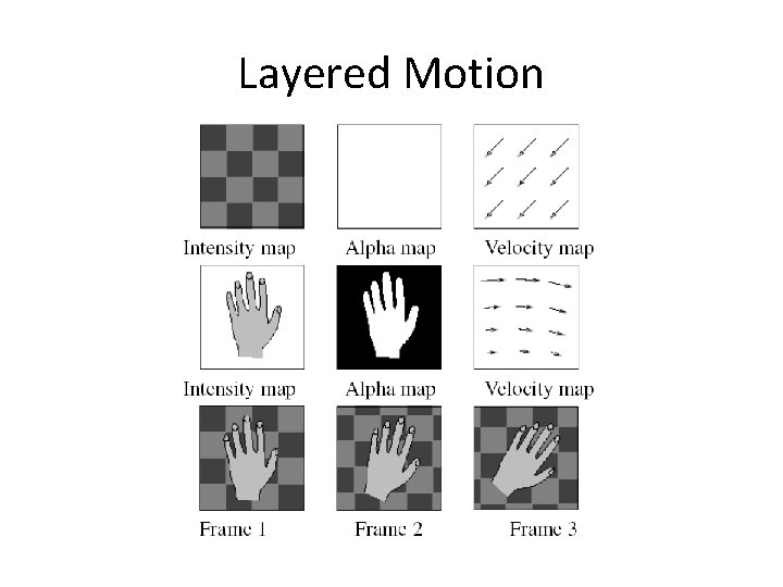 Layered Motion Layered Motion