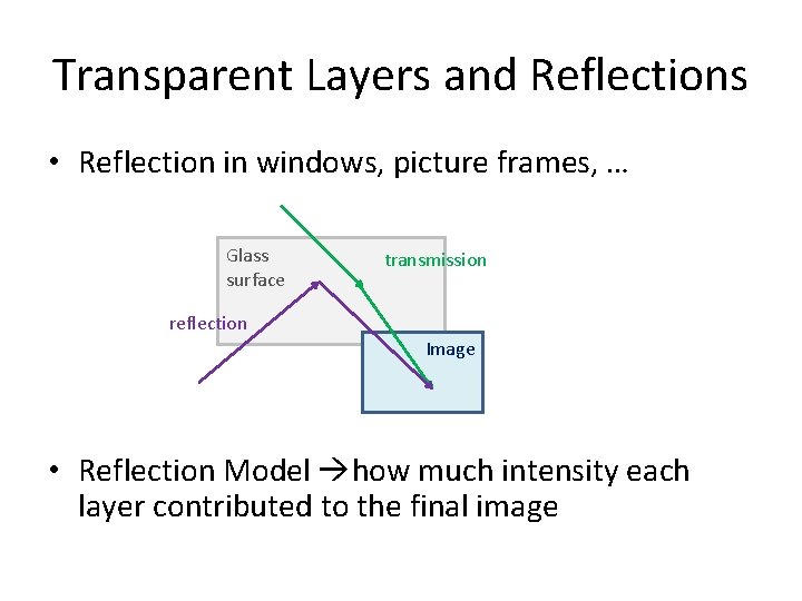 Transparent Layers and Reflections • Reflection in windows, picture frames, … Glass surface transmission Transparent Layers and Reflections • Reflection in windows, picture frames, … Glass surface transmission
