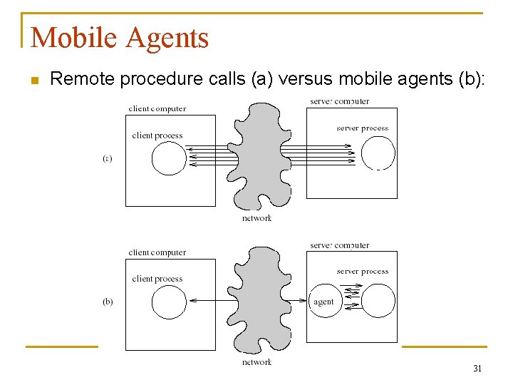 Mobile Agents n Remote procedure calls (a) versus mobile agents (b): 31 