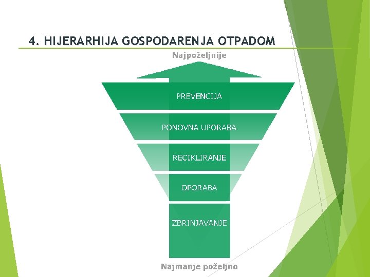 4. HIJERARHIJA GOSPODARENJA OTPADOM 