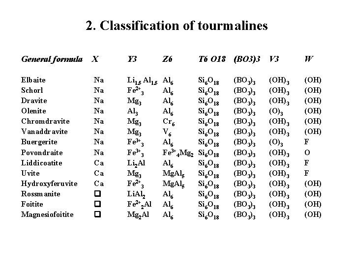 2. Classification of tourmalines General formula X Y 3 Z 6 T 6 O