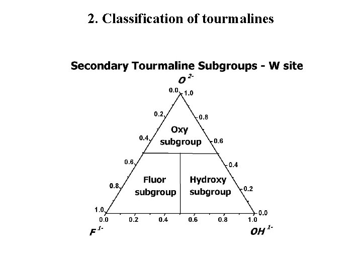 2. Classification of tourmalines 