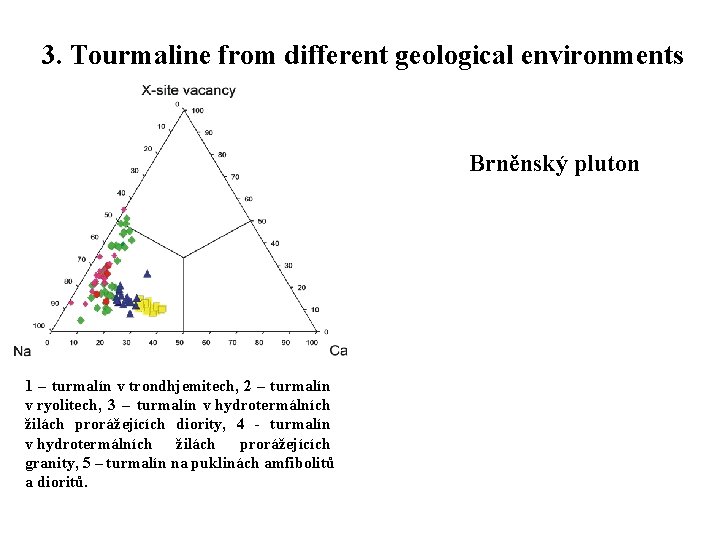 3. Tourmaline from different geological environments Brněnský pluton 1 – turmalín v trondhjemitech, 2