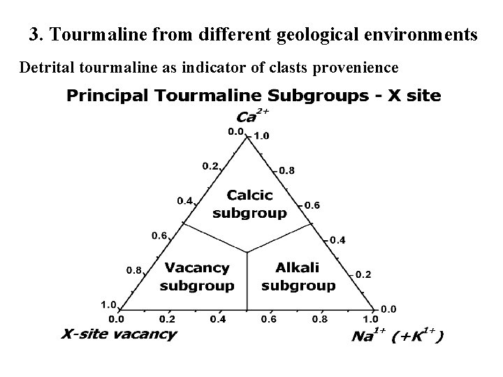 3. Tourmaline from different geological environments Detrital tourmaline as indicator of clasts provenience 