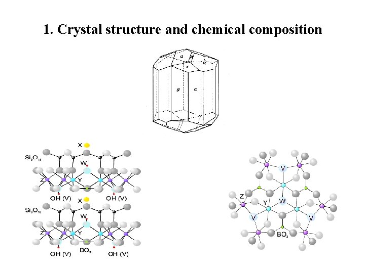 1. Crystal structure and chemical composition 