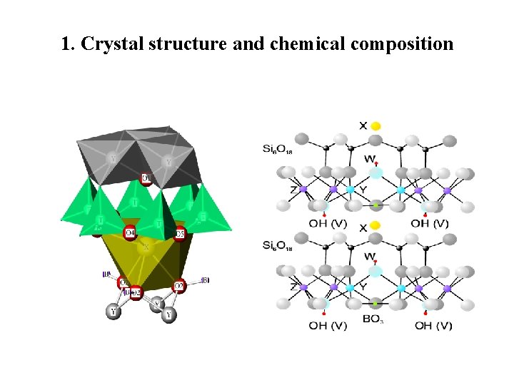 1. Crystal structure and chemical composition 