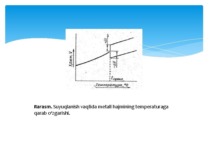 Rarasm. Suyuqlanish vaqtida metall hajmining temperaturaga qarab o‘zgarishi. Rarasm. Suyuqlanish vaqtida metall hajmining temperaturaga qarab o‘zgarishi.