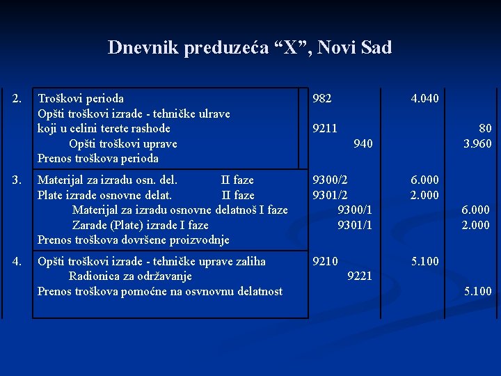 Dnevnik preduzeća “X”, Novi Sad 2. 3. 4. Troškovi perioda Opšti troškovi izrade -