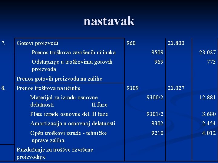 nastavak 7. Gotovi proizvodi 960 23. 800 Prenos troškova završenih učinaka 9509 23. 027