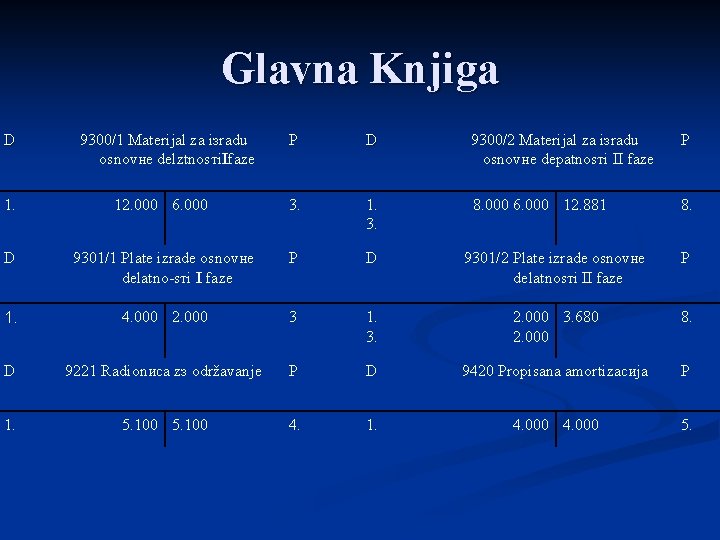 Glavna Knjiga D 9300/1 Materijаl za iзrаdu osnоvнe dеlztnosтi. Ifaze P D 9300/2 Materijаl