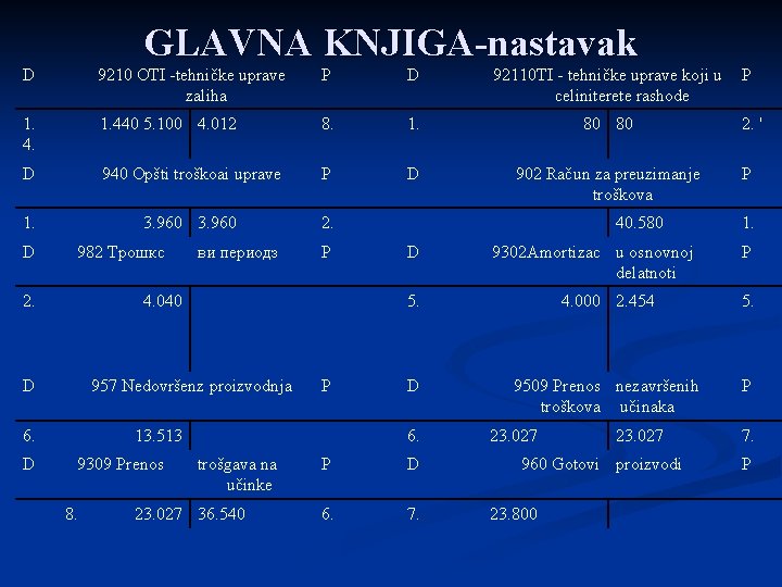 GLAVNA KNJIGA-nastavak D 9210 OTI -tehničke uprave zаliha P D 92110 TI - tehničke