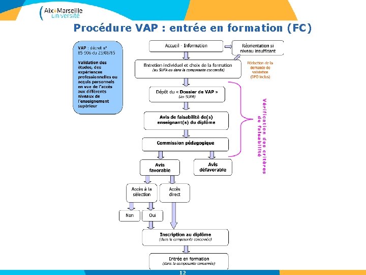 Procédure VAP : entrée en formation (FC) Réunion d’information collective AIOP 12 