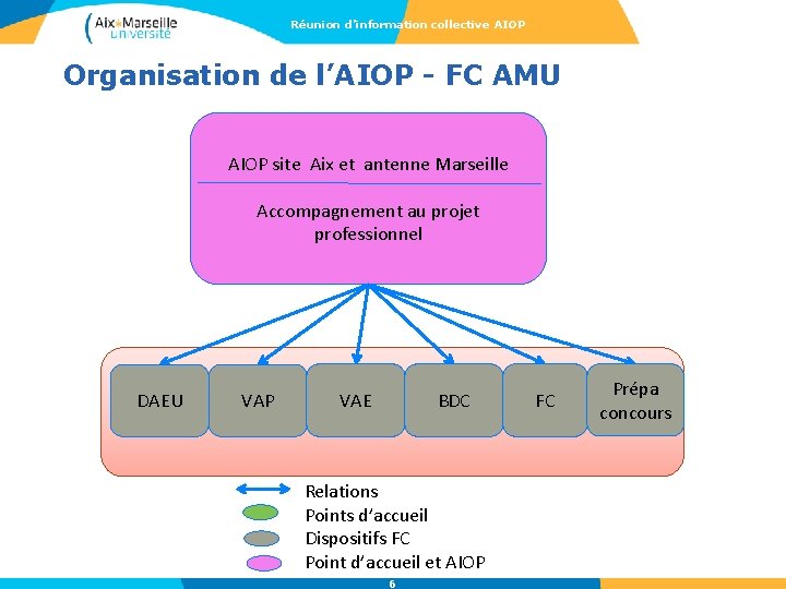 Réunion d’information collective AIOP Organisation de l’AIOP - FC AMU AIOP site Aix et