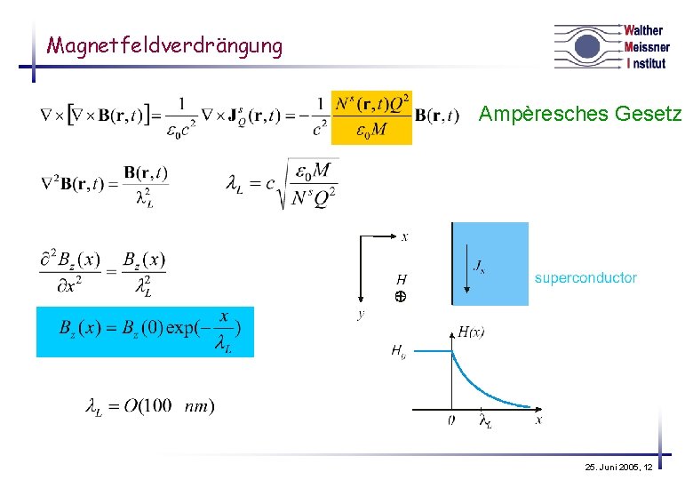 Magnetfeldverdrängung Ampèresches Gesetz 25. Juni 2005, 12 