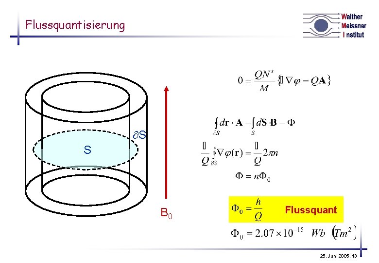 Flussquantisierung S S B 0 Flussquant 25. Juni 2005, 13 