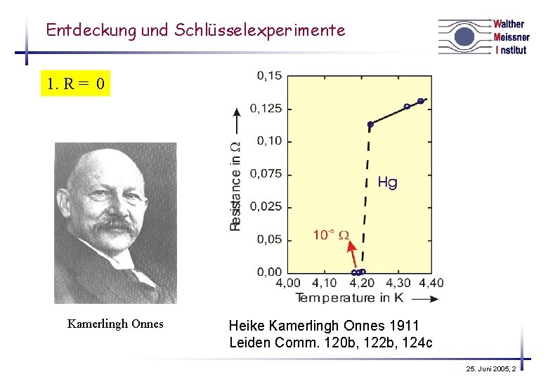 Entdeckung und Schlüsselexperimente 1. R = 0 Kamerlingh Onnes Heike Kamerlingh Onnes 1911 Leiden