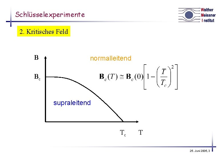 Schlüsselexperimente 2. Kritisches Feld B normalleitend Bc supraleitend Tc T 25. Juni 2005, 3