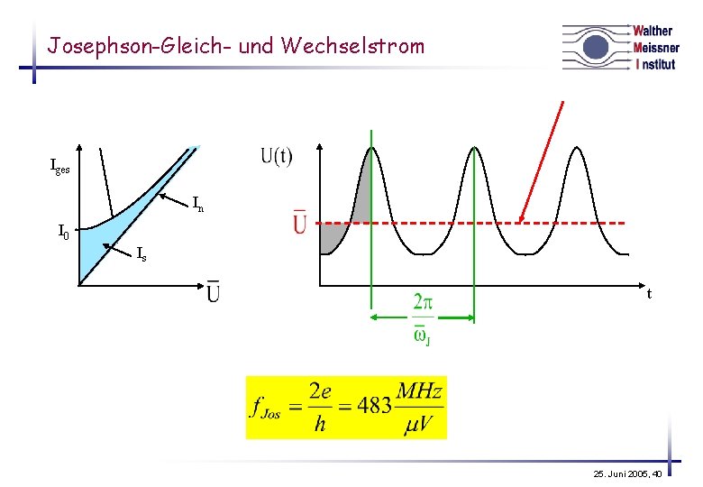 Josephson-Gleich- und Wechselstrom Iges In I 0 Is t 25. Juni 2005, 40 