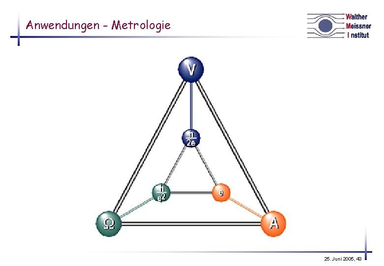 Anwendungen - Metrologie 25. Juni 2005, 43 