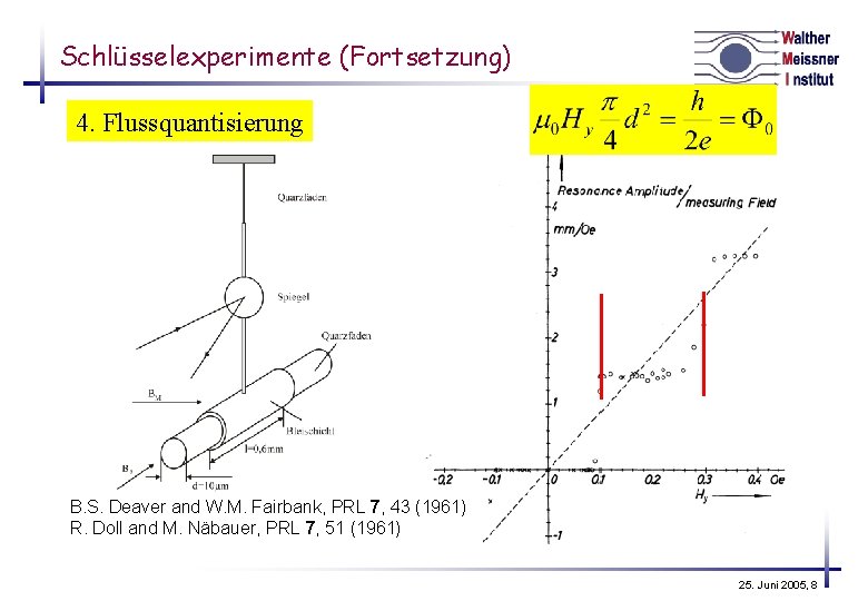 Schlüsselexperimente (Fortsetzung) 4. Flussquantisierung B. S. Deaver and W. M. Fairbank, PRL 7, 43