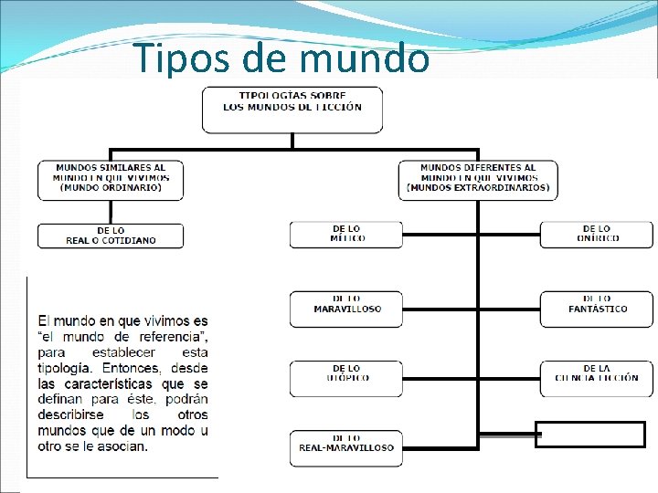 Tipos de mundo Del absurdo 