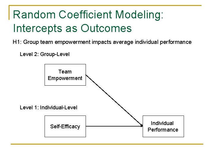 Random Coefficient Modeling: Intercepts as Outcomes H 1: Group team empowerment impacts average individual Random Coefficient Modeling: Intercepts as Outcomes H 1: Group team empowerment impacts average individual
