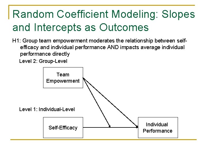 Random Coefficient Modeling: Slopes and Intercepts as Outcomes H 1: Group team empowerment moderates Random Coefficient Modeling: Slopes and Intercepts as Outcomes H 1: Group team empowerment moderates