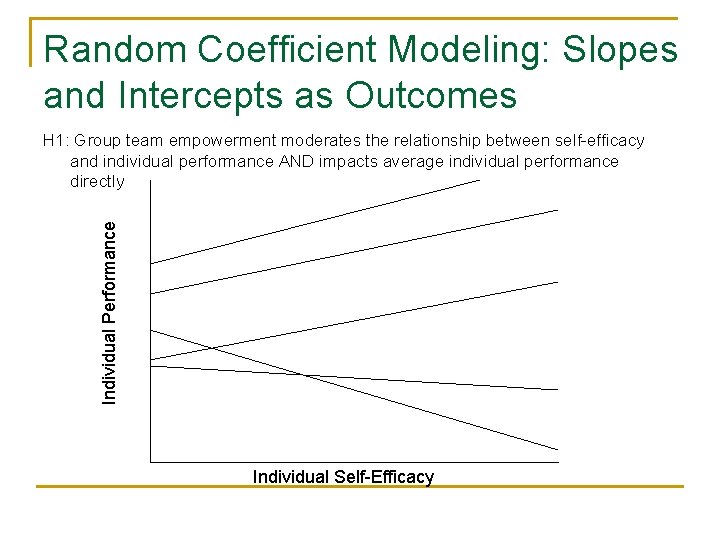 Random Coefficient Modeling: Slopes and Intercepts as Outcomes Individual Performance H 1: Group team Random Coefficient Modeling: Slopes and Intercepts as Outcomes Individual Performance H 1: Group team