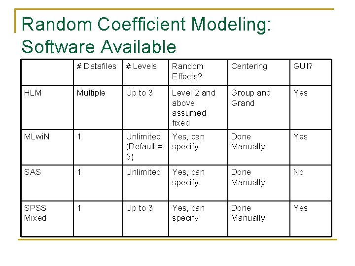Random Coefficient Modeling: Software Available # Datafiles # Levels Random Effects? Centering GUI? HLM Random Coefficient Modeling: Software Available # Datafiles # Levels Random Effects? Centering GUI? HLM