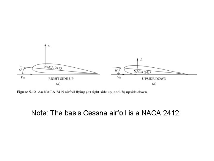 Note: The basis Cessna airfoil is a NACA 2412 