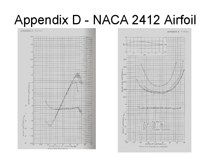 Appendix D - NACA 2412 Airfoil 