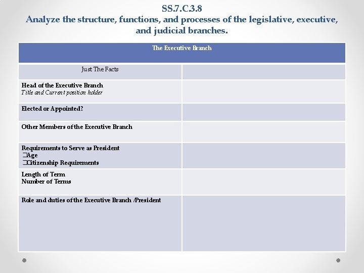 SS. 7. C. 3. 8 Analyze the structure, functions, and processes of the legislative, SS. 7. C. 3. 8 Analyze the structure, functions, and processes of the legislative,