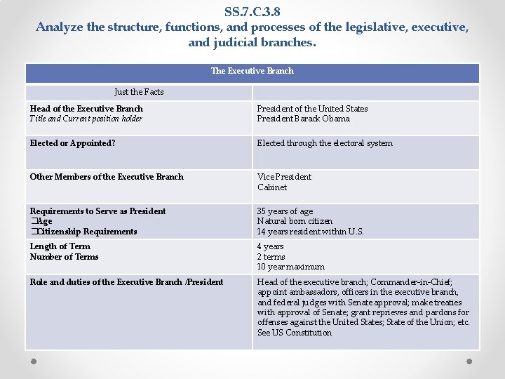 SS. 7. C. 3. 8 Analyze the structure, functions, and processes of the legislative, SS. 7. C. 3. 8 Analyze the structure, functions, and processes of the legislative,